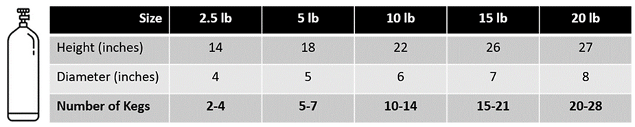 Dimensions and Pours of Various Gas Cylinder Sizes