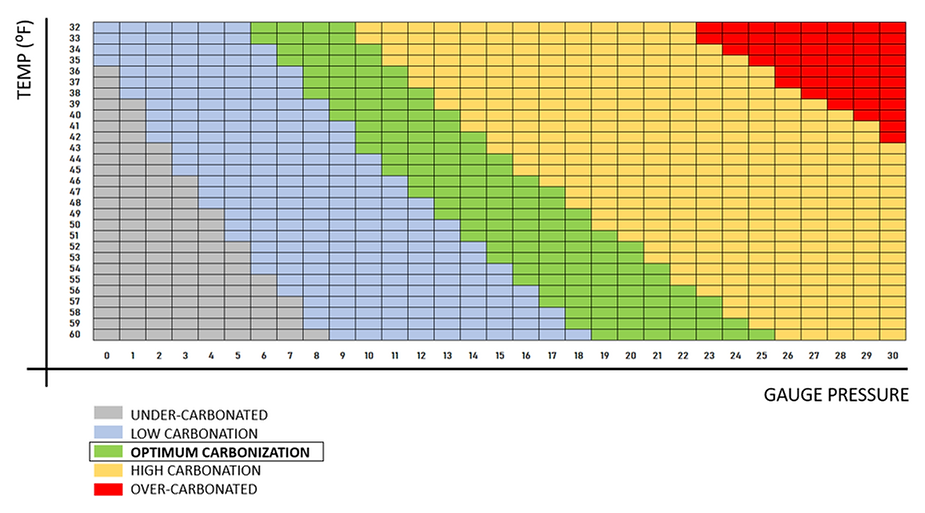 Carbon Optimization Chart, how to determine gas cylinder sizes