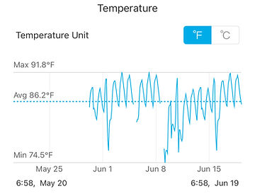 Bourbon Storage Temperature