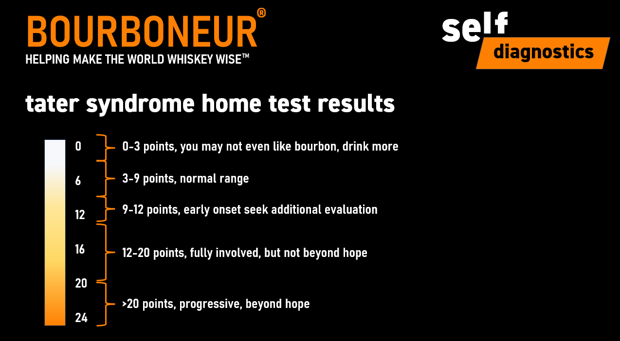 bourbon tater test, are you a tater?