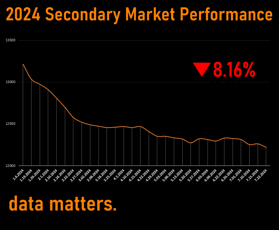 2024 Secondary Bourbon Market Performance
