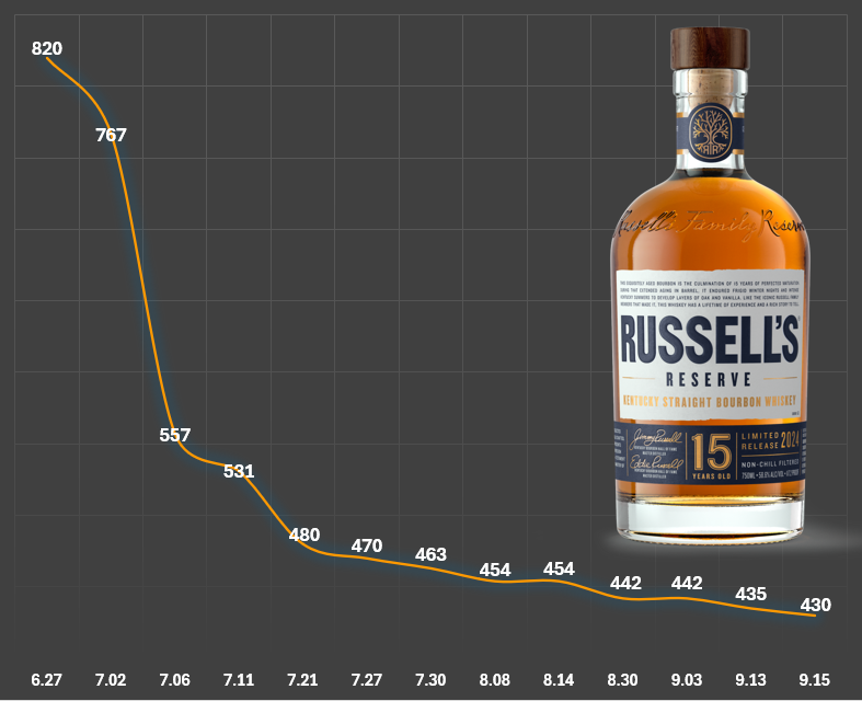 Russell
