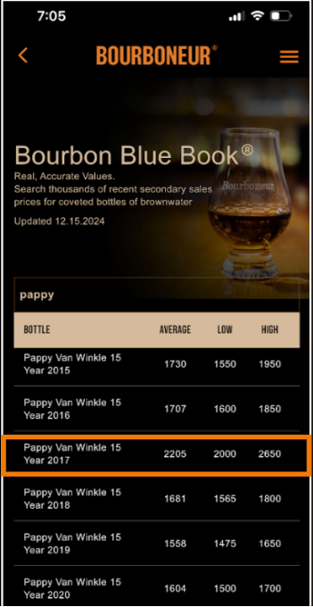 Bourboneur app for iOS and Android, the webs most accurate data for secondary bourbon pricing.