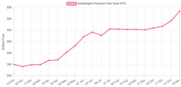Bombergers Precision Fine Grain