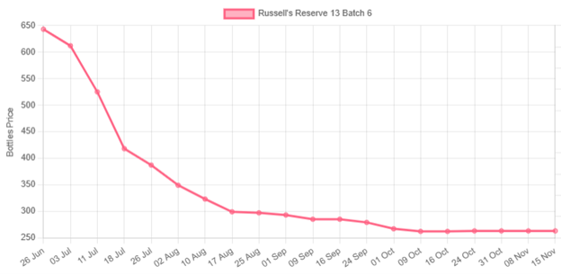 Russell