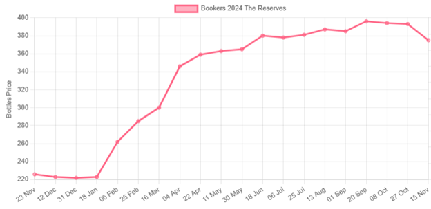 Booker