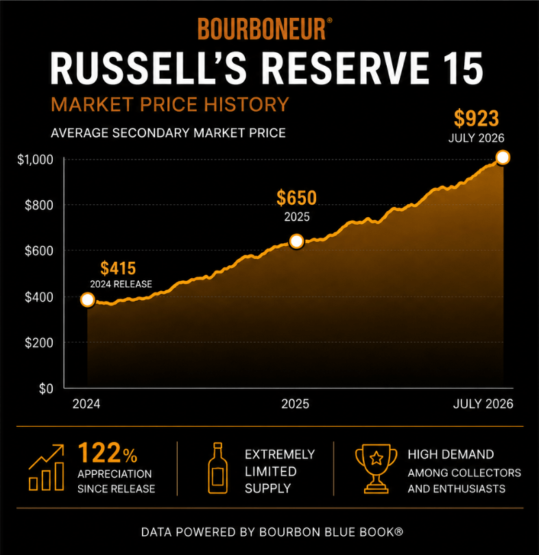 Russell