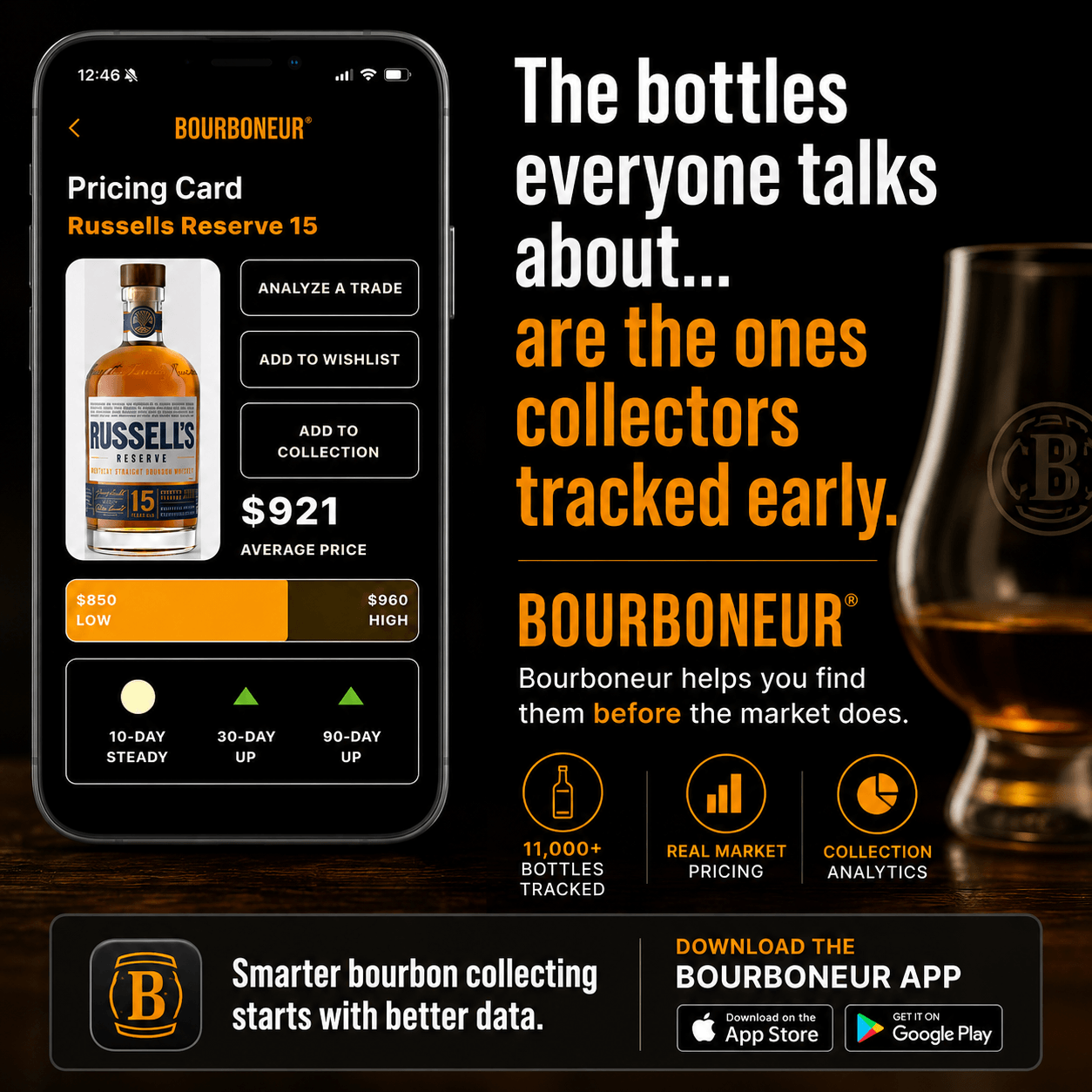 Bourboneur app showing Russell